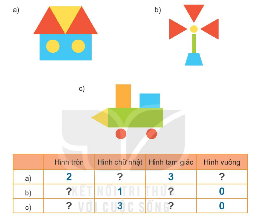 Bài 7: Hình vuông, hình tròn, hình tam giác, hình chữ nhật Toán lớp 1 trang 46
