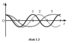 Bài 1. Mô tả dao động trang 4 SBT Vật lí 11 Chân trời sáng tạo
