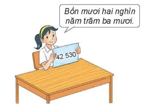 Toán lớp 4 KNTT bài 2