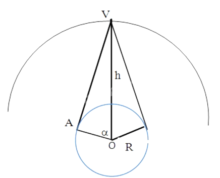 Bài 11. Sóng điện từ trang 21, 22 SBT Vật lí 11 Kết nối tri thức 