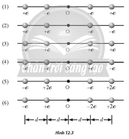 Bài 12 Điện trường trang 43 SBT Vật lí 11 Chân trời sáng tạo
