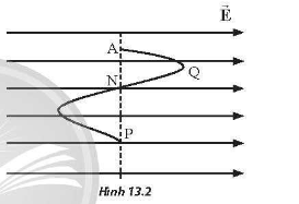 Bài 13 Điện thế và thế năng điện trang 48 SBT Vật lí 11 Chân trời sáng tạo
