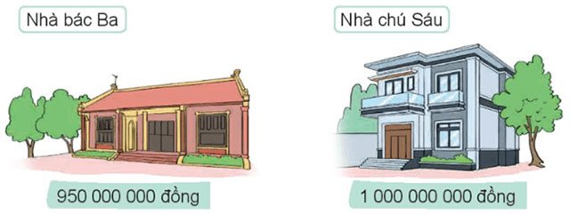 Bài 14: So sánh các số có nhiều chữ số Toán 4 tập 1