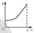 Bài 16 Dòng điện. Cường độ dòng điện trang 60 SBT Vật lí 11 Chân trời sáng tạo
