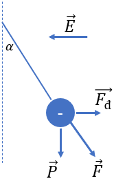 Bài 17. Khái niệm điện trường trang 31, 32, 33, 34 SBT Vật lí 11 Kết nối tri thức