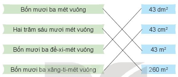 Bài 18: Đề-xi-mét vuông, mét vuông, mi-li-mét vuông Toán 4 tập 1 