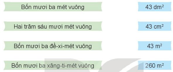 Bài 18: Đề-xi-mét vuông, mét vuông, mi-li-mét vuông Toán 4 tập 1 