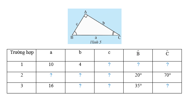 Bài 2: Hệ thức giữa cạnh và góc của tam giác vuông Toán lớp 9 tập 1
