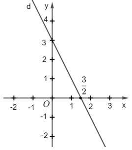 Bài 2: Phương trình bậc nhất hai ẩn và hệ hai phương trình bậc nhất hai ẩn Toán lớp 9 tập 1 