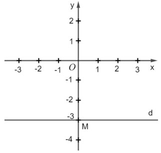 Bài 2: Phương trình bậc nhất hai ẩn và hệ hai phương trình bậc nhất hai ẩn Toán lớp 9 tập 1 