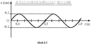 Bài 2. Phương trình dao động điều hòa trang 9 SBT Vật lí 11 CTST
