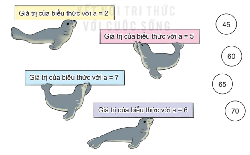 Toán lớp 4 Bài 4: Biểu thức chữ (trang 14)
