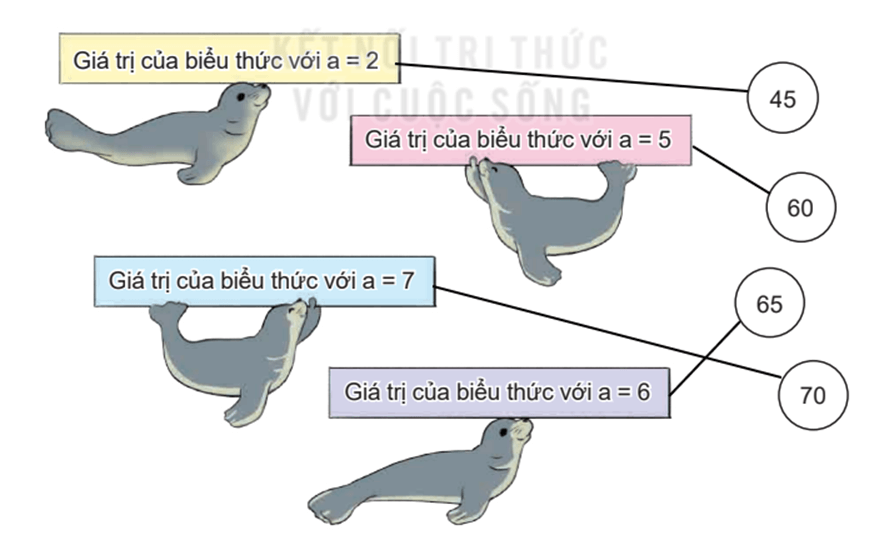 Toán lớp 4 Bài 4: Biểu thức chữ (trang 14)