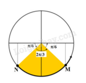 Bài 8. Mô tả sóng trang 17, 18 SBT Vật lí 11 Kết nối tri thức
