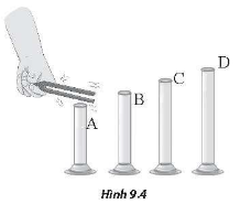 Bài 9. Sóng dừng trang 34 SBT Vật lí 11 Chân trời sáng tạo
