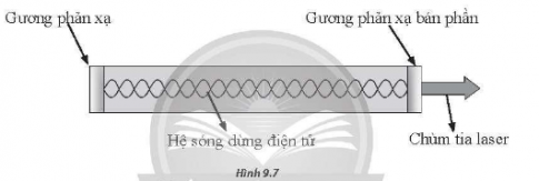 Bài 9. Sóng dừng trang 34 SBT Vật lí 11 Chân trời sáng tạo

