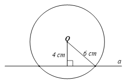 Bài tập cuối chương 5 Toán lớp 9 tập 1
