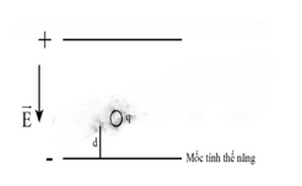 Bài tập cuối chương III trang 47 SBT Vật lí 11 Kết nối tri thức 