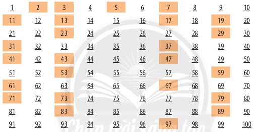 Toán 6 tập 1 trang 35 Bài 11 Hoạt động thực hành và trải nghiệm
