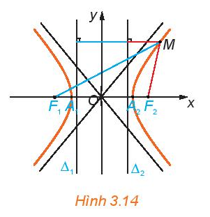 Bài 6. Hypebol Chuyên đề học tập Toán 10
