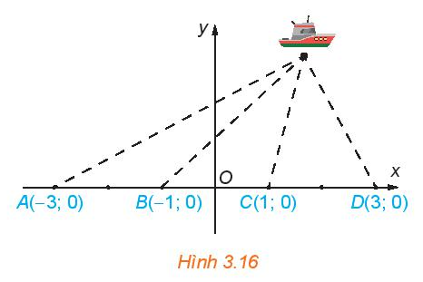 Bài 6. Hypebol Chuyên đề học tập Toán 10
