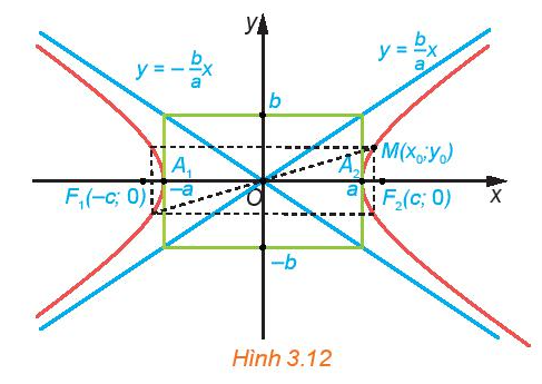 Bài 6. Hypebol Chuyên đề học tập Toán 10

