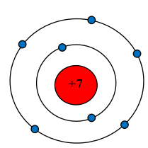Trang 27 SGK Hóa 10 Cánh diều