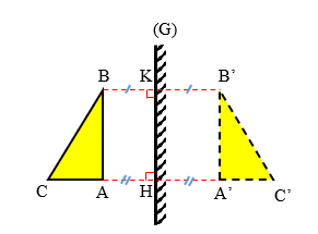 Giải khoa học tự nhiên 7 Bài 17: Ảnh của vật tạo bởi gương phẳng