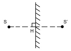 Giải khoa học tự nhiên 7 Bài 17: Ảnh của vật tạo bởi gương phẳng