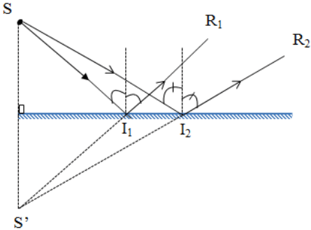 Giải khoa học tự nhiên 7 Bài 17: Ảnh của vật tạo bởi gương phẳng
