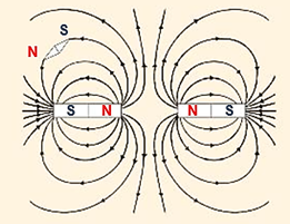 Giải khoa học tự nhiên 7 Bài 19: Từ trường
