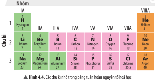 Hình 4.4 SGK KHTN 7 CTST