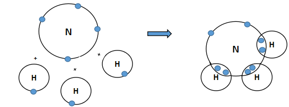 Liên kết trong NH3