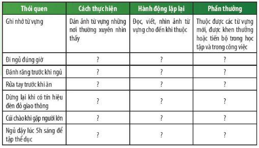 4 Khoa học tự nhiên 7 Bài 33: Tập tính ở động vật
