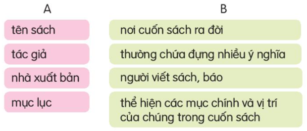 Giải Tiếng Việt lớp 2 Tập 1 Bài 15: Cuốn sách của em  – Kết nối tri thức (ảnh 1)