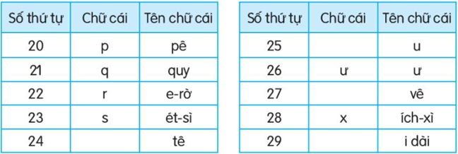 Giải Tiếng Việt lớp 2 Tập 1 Bài 6: Một giờ học – Kết nối tri thức (ảnh 1)