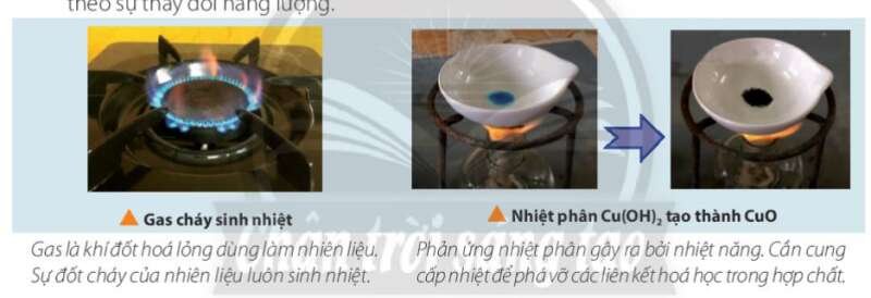 Giải sgk Hoá học 10 bài 13: Enthalpy tạo thành và biến thiên enthalpy của phản ứng hóa học
