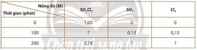 (ảnh 5) Giải sgk Hoá học 10 bài 15: Phương trình tốc độ phản ứng và hằng số tốc độ phản ứng
