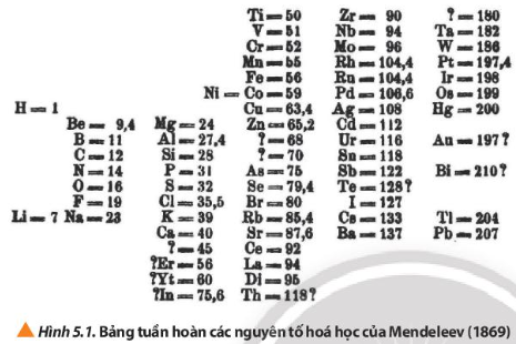 Hình 5.1 SGK Hóa 10 Chân trời sáng tạo