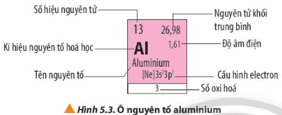 Hình 5.3 SGK Hóa 10 Chân trời sáng tạo