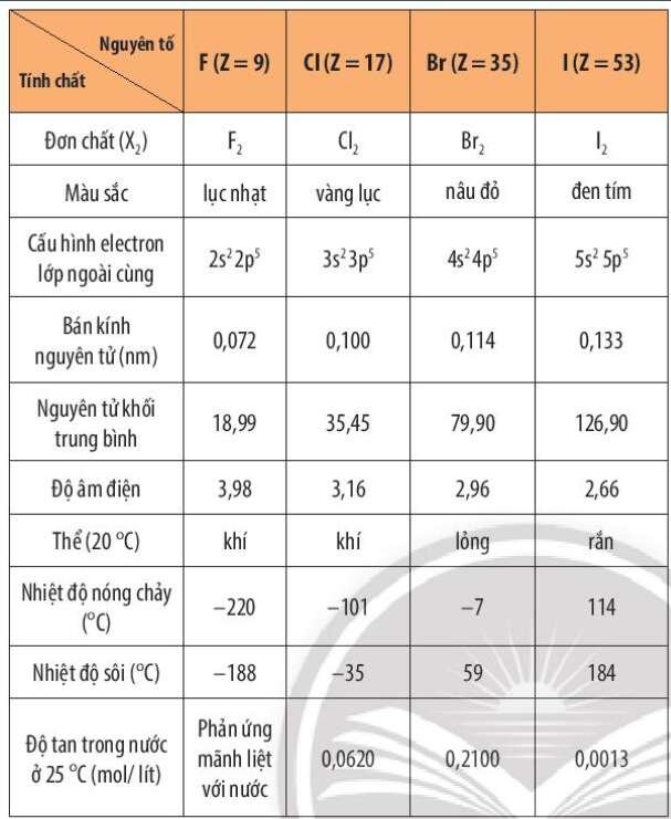  (ảnh 4) Giải sgk Hoá học 10 bài 17: Tính chất vật lí và hóa học các đơn chất nhóm VIIA
