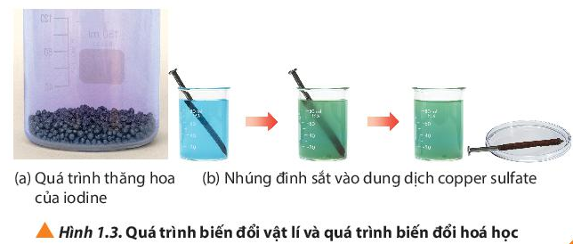 Hình 1.3- SGK - Hóa 10 CTST