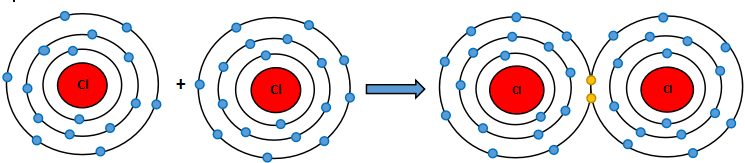 Giải sgk Hoá học 10 bài 8: Quy tắc Octet
