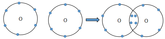 Giải sgk Hoá học 10 bài 8: Quy tắc Octet