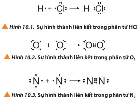 Giải sgk Hoá học 10 bài 10: Liên kết cộng hóa trị
