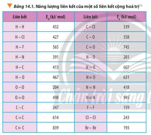 Giải sgk Hoá học 10 bài 14