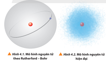 Hình 4.1 SGK Hóa 10 Chân trời sáng tạo