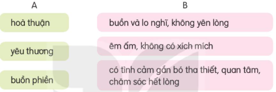 Giải Tiếng Việt lớp 2 Tập 1 Ôn tập giữa học kì 1  – Kết nối tri thức (ảnh 1)